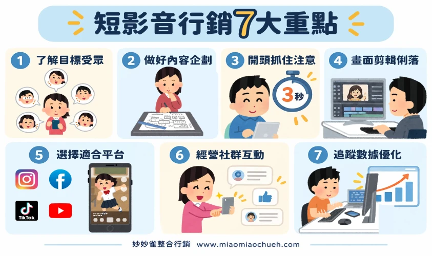 短影音行銷怎麼做？七大重點掌握內容企劃與社群經營，讓品牌曝光更有價值